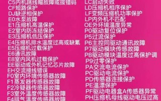 约克空调故障代码4是什么意思？