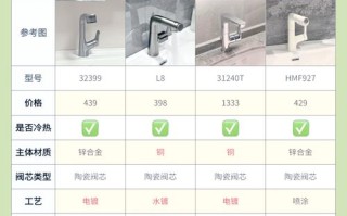 请师傅安装水龙头多少钱