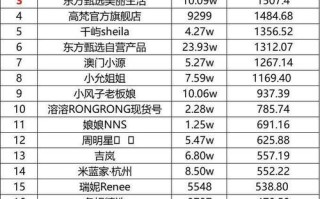 dy业务自助下单平台超快-抖音直播人气秒单业务平台-快手在线点赞低价自助平台