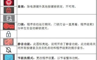 三星洗衣机故障说明，常见问题有哪些？