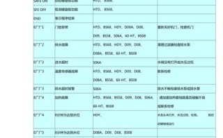 海尔洗衣机故障了怎么办？