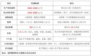 合肥格力人事电话是多少？