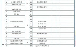 日立空调故障代码网