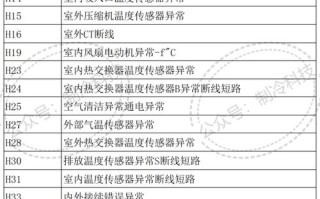 松下空调故障代码表怎么看？