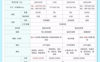 美的深圳电话是多少钱