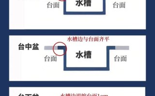 厨房盆怎么安装？步骤详解