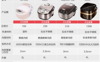 美的电饭煲客服电话是多少？