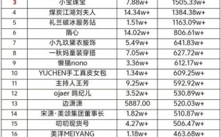 抖音直播人气自助网站便宜-dy低价下单平台自助网址24小时超低价