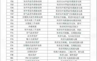 扬子空调保修电话2025最新是多少？
