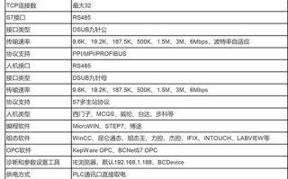 扬子模块机故障代码代表什么问题？