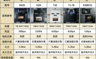 普通煤气灶尺寸一般多少