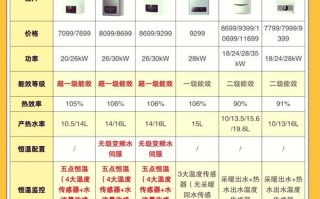 万格尼壁挂炉多少钱