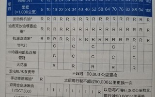 成都哈佛保养电话是多少？