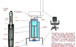 升降仪压椅怎么拆？拆解步骤有哪些？