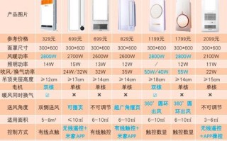 浴霸一般要多少钱一个