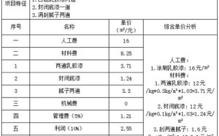 万师傅油漆维修报价咋算？