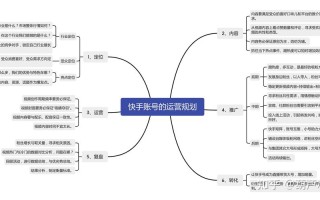 快手点赞自助如何实现全天候高效运营？