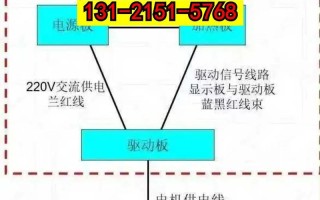 空调售后接电话流程具体步骤有哪些？