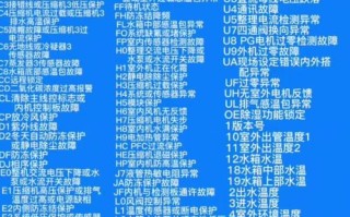 TCL故障代码EC是什么意思？