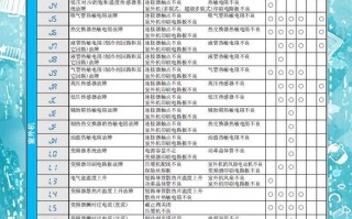 蓝波空调出现故障代码？E2、E4等代码含义与快速解决方法是什么？