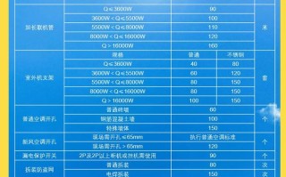 2025最新海信空调售后电话是多少？