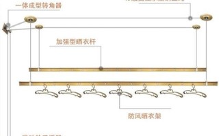 2025年晾衣架升降卡顿？教你3秒解决！