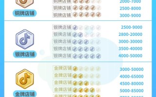 抖音刷赞平台靠谱吗？