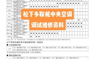 松下电器故障代码代表什么问题？