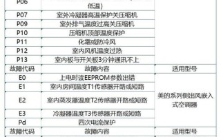 美的空调服什么故障