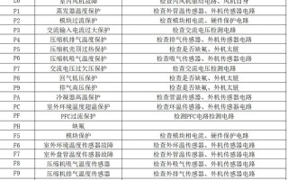 志高热水器故障代码怎么查？