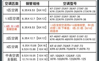 50空调管人工多少一米
