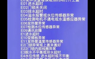 格兰仕厂家故障代码