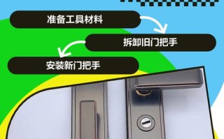 电子门把手坏了自己能修吗？