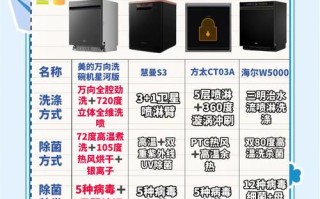 一台洗碗机价格多少元