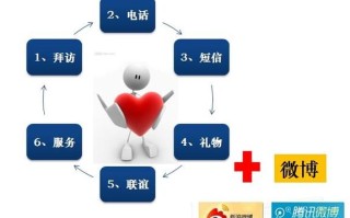 客户维系电话，如何提升客户粘性与满意度？