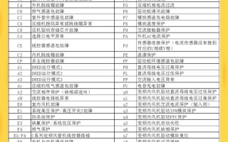 格力风管机故障码E1频繁出现，是哪里出了问题？