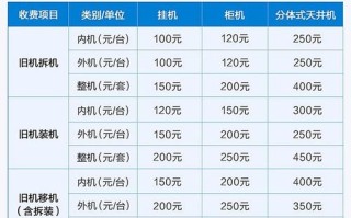 格力空调销售电话是多少？