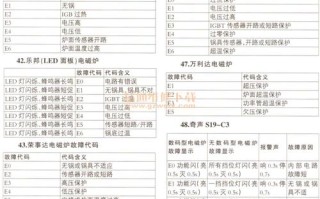 老板电磁炉故障代码怎么看？