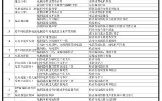 汽车U3故障代码是什么意思？