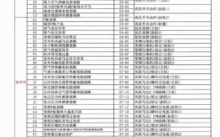 大金故障码怎么复位