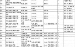 松下空调常见故障有哪些？如何快速排查与解决？