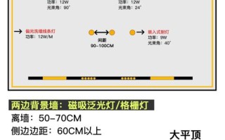 吊顶天花灯线路怎么走才安全规范？