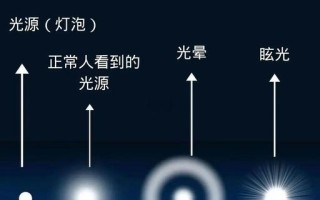 眩光是什么照明现象？