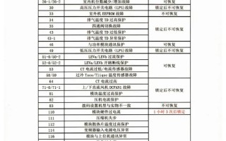 多联机e2故障代码是什么原因？