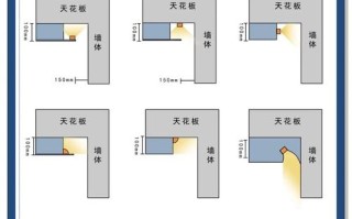 挂顶灯安装图解，步骤和注意事项有哪些？