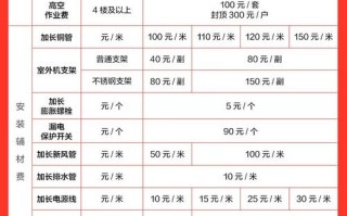 TCL空调官方客服电话是多少？