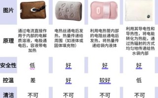 热水袋一天可以充多少电