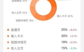 抖音24小时服务真能稳定粉丝量吗？