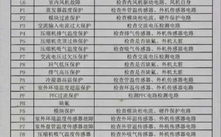 三凌空调故障代码全解析，E1、E2等常见代码含义与快速排查方法是什么？