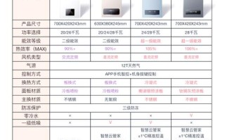 壁挂炉官方指定电话是多少？